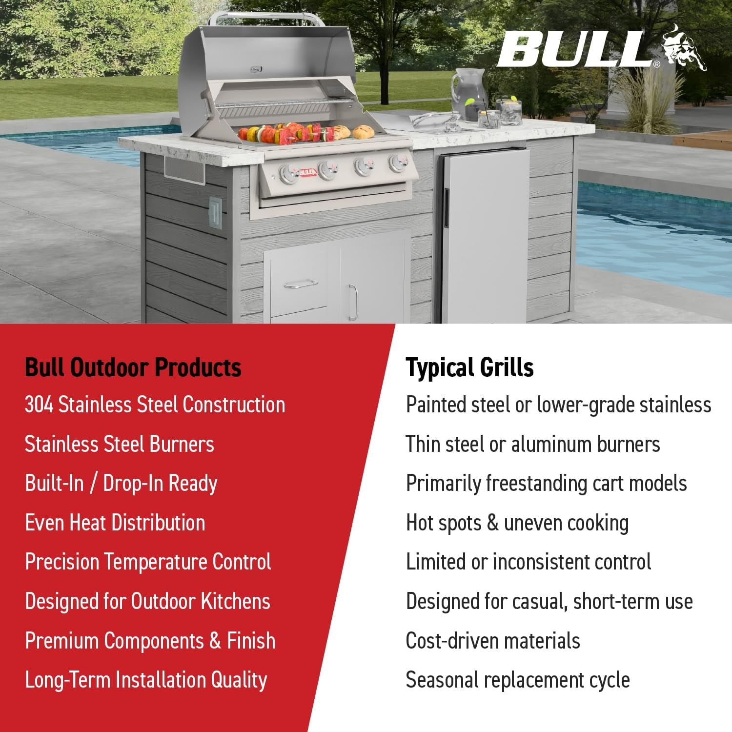 BBQ 47628 Angus 75,000 BTU Grill Head, LP, 304 Stainless Steel, 4 Burners, 810 Sq. Inches, Twin Lights, Rotisserie Kit