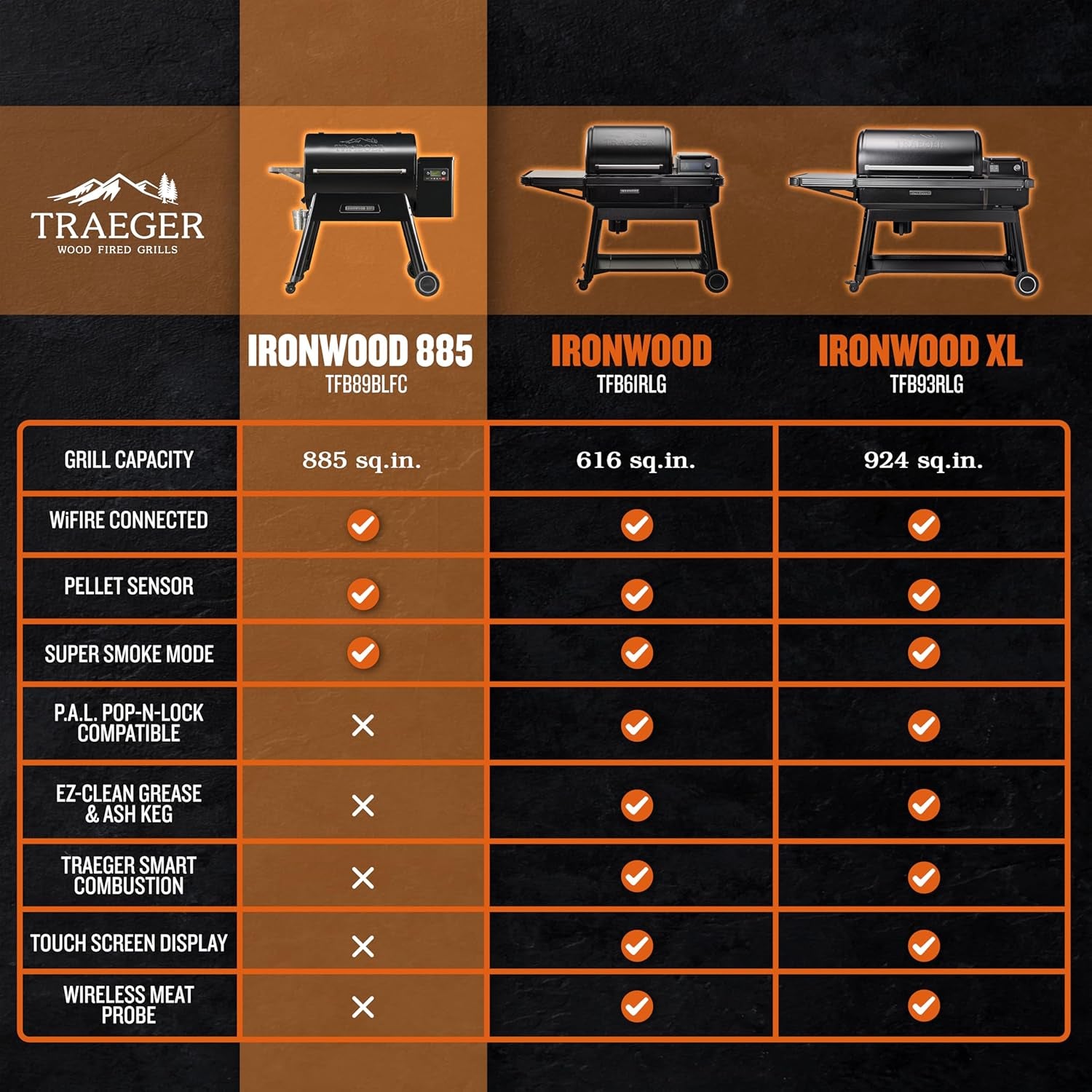 Ironwood 885 Wood Pellet Grill and Smoker, Wifi Pellet Smoker Grill with Super Smoke Mode, D2 Controller, Large 885 Sq. In. Cooking Area, Outdoor BBQ Electric Pellet Smoker, TFB89BLFC