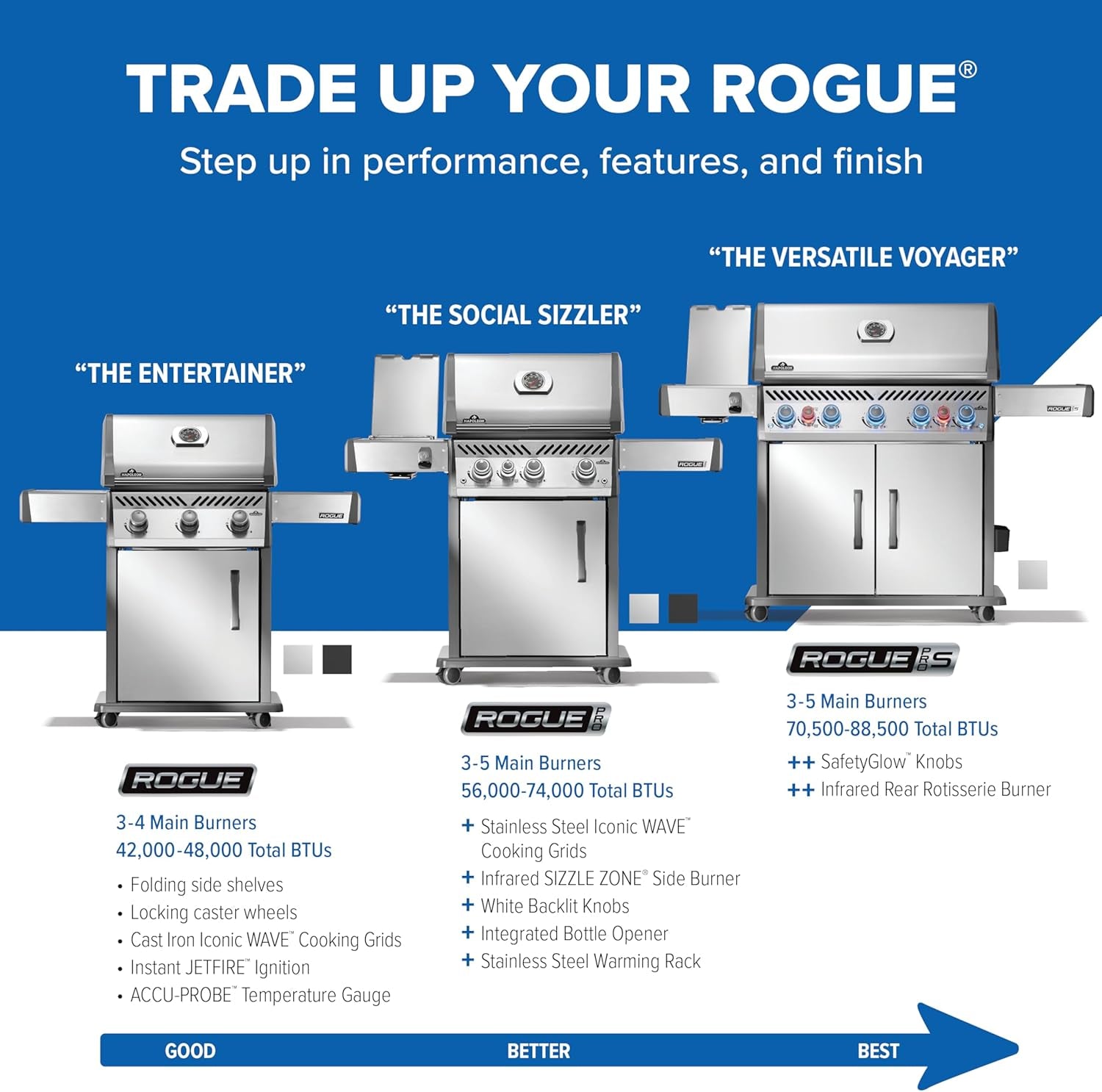 Rogue 525 Propane Gas Grill with Range Side Burner, Stainless Steel, Durable 5-Burner Grilling Experience
