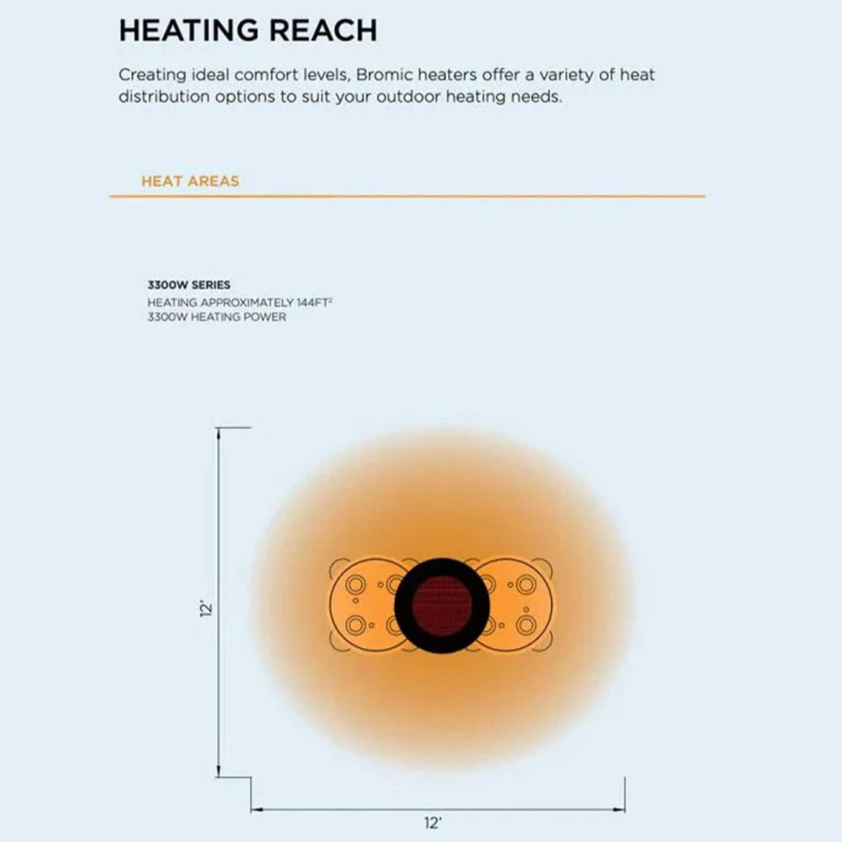 Bromic Eclipse Smart-Heat™ 2900W Electric Infrared Heater